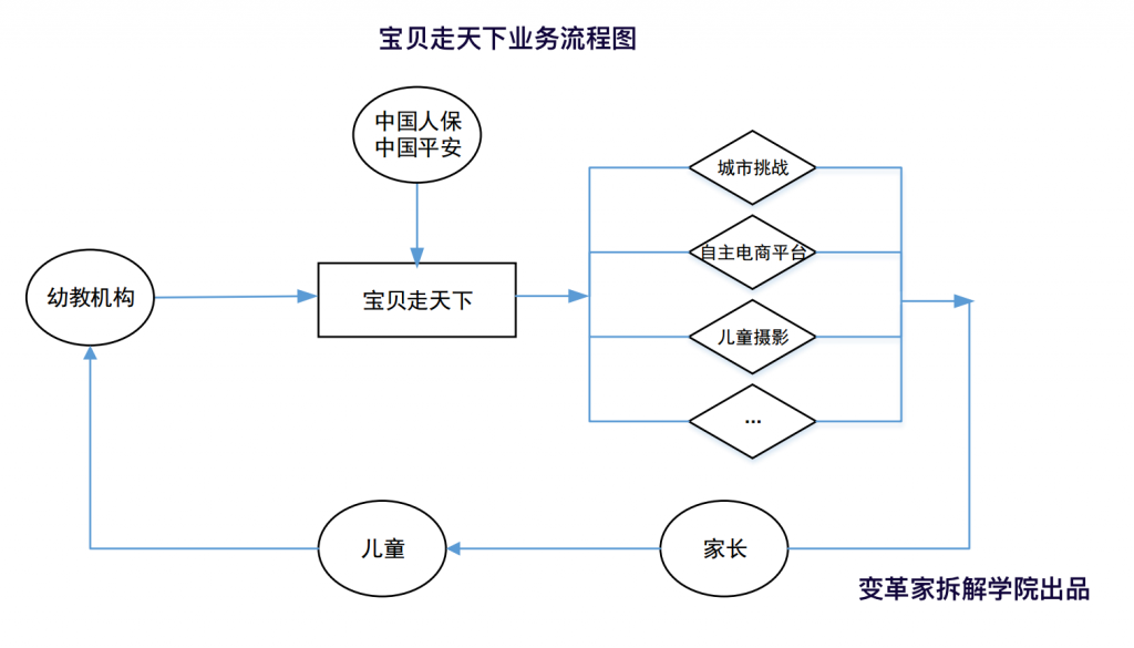 baobeizoutianxia