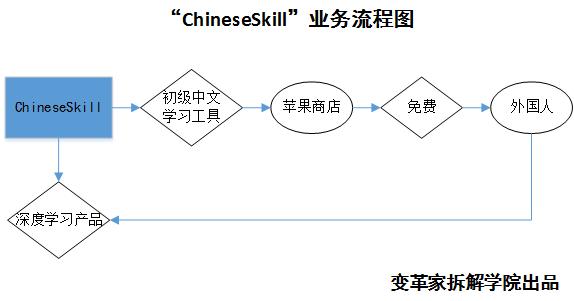 chineseskill