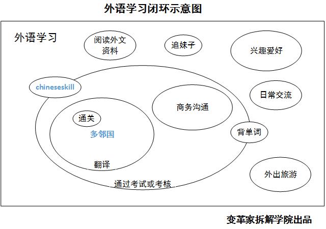 chineseskillbihuan