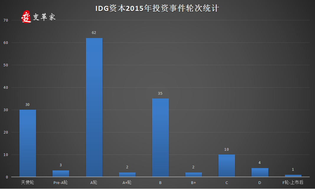 2015%e8%bd%ae%e6%ac%a1