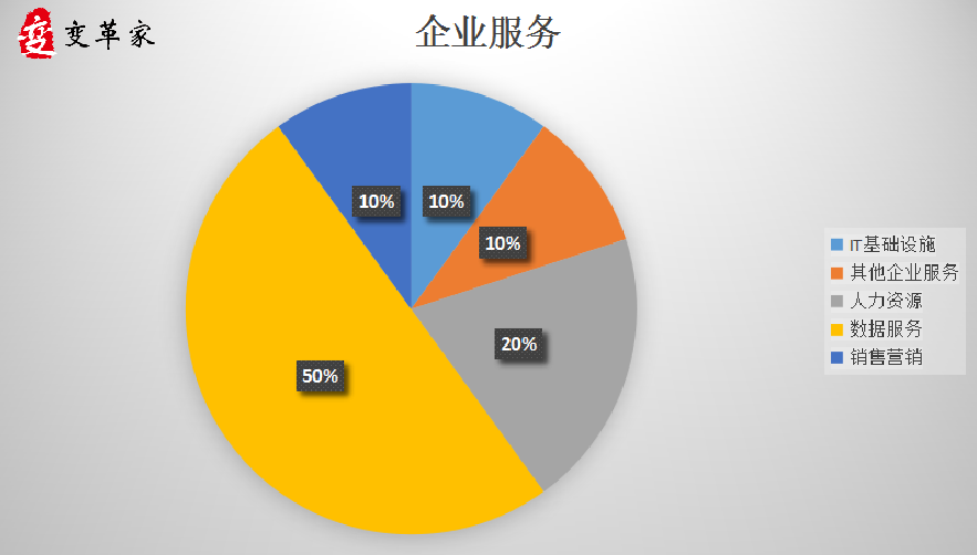 %e4%bc%81%e4%b8%9a%e6%9c%8d