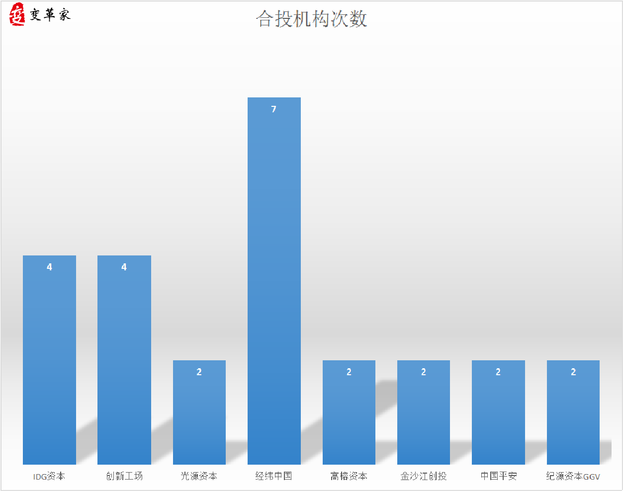 %e5%90%88%e4%bd%9c%e6%8a%95%e8%b5%84