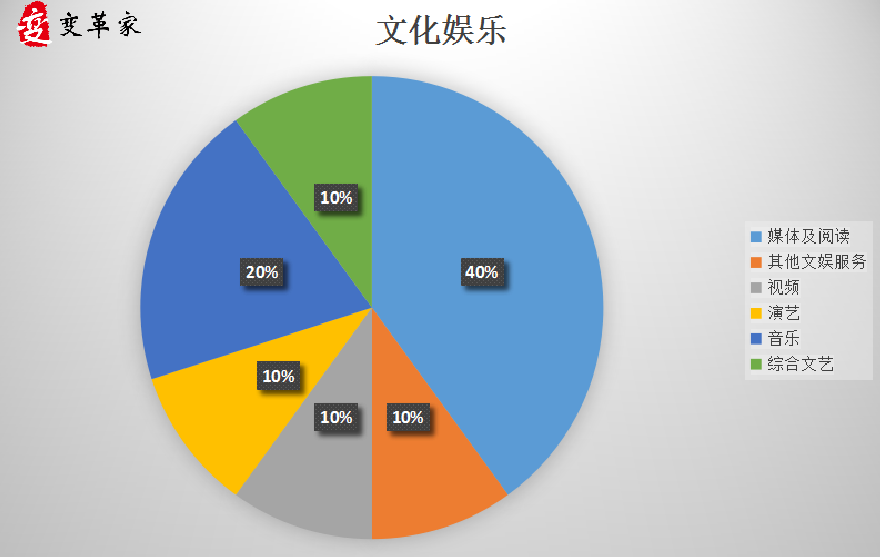 %e6%96%87%e5%8c%96%e5%a8%b1