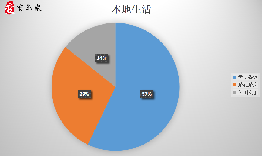 %e6%9c%ac%e5%9c%b0%e7%94%9f%e6%b4%bb