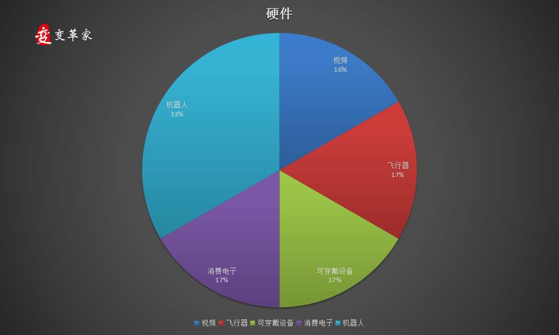 %e7%a1%ac%e4%bb%b6